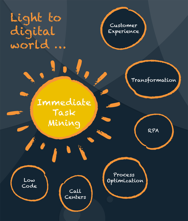 Robotic Process Automation Robotic Process Automation