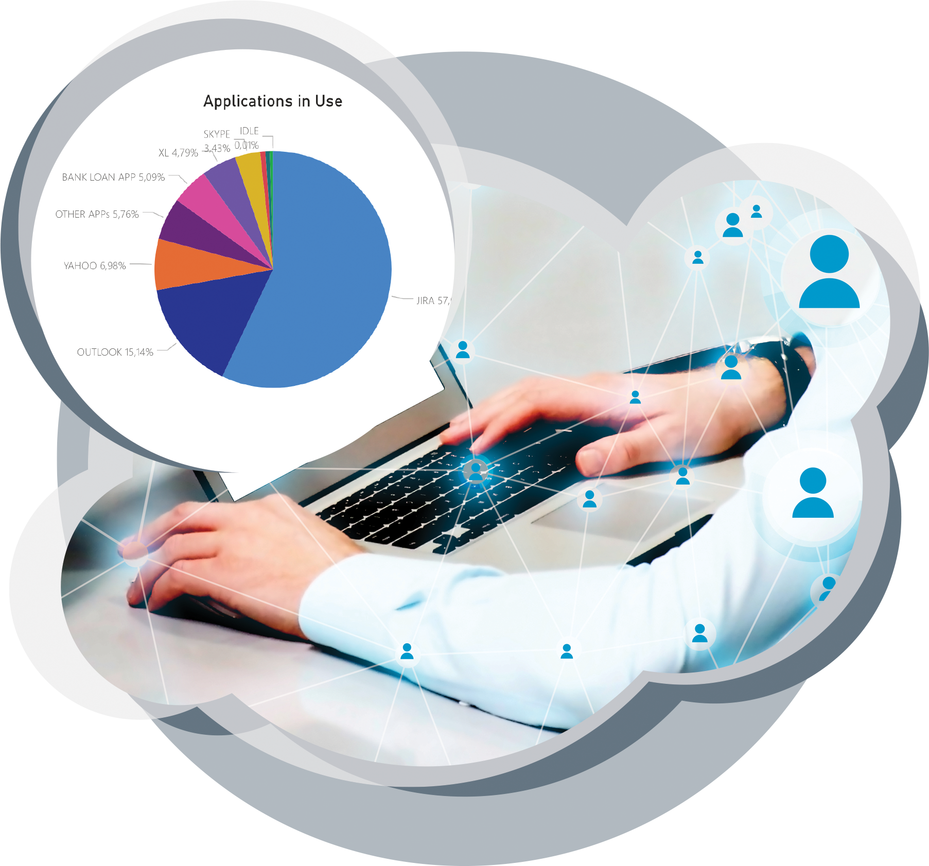 Operational Intelligence. Monitoring