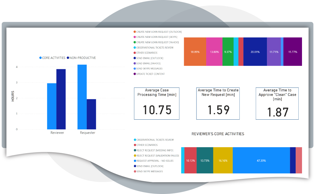 Process mining documentation