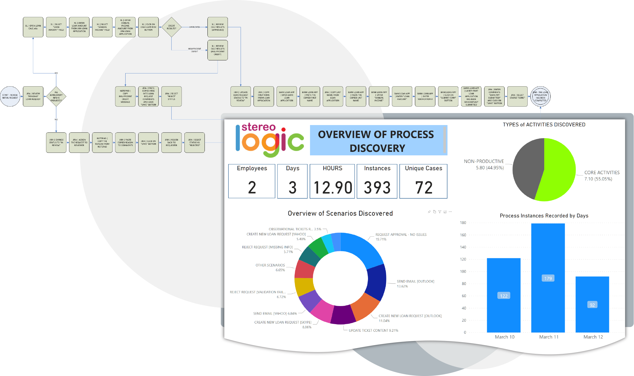 Process Mining