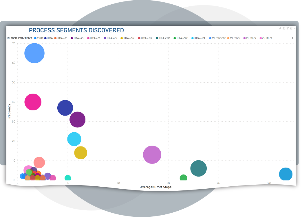 Process mining. Segments-discovered.png